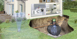 Rain Retain home system