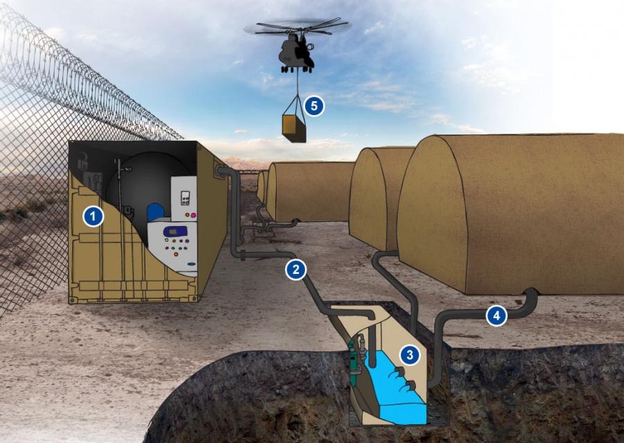 C_VACS containerised system