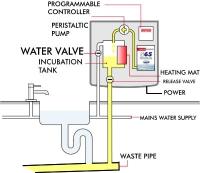 Grease Guzzler diagram