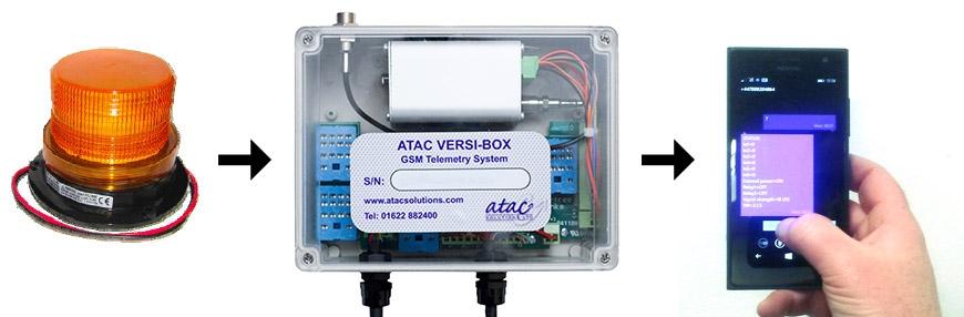 GSM monitoring