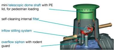 wpl diagram