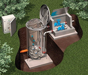 Pumping Stations | ATAC Solutions