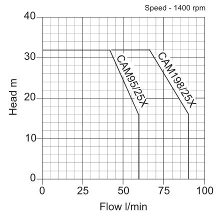 Speroni Cam 60 25 User Manual